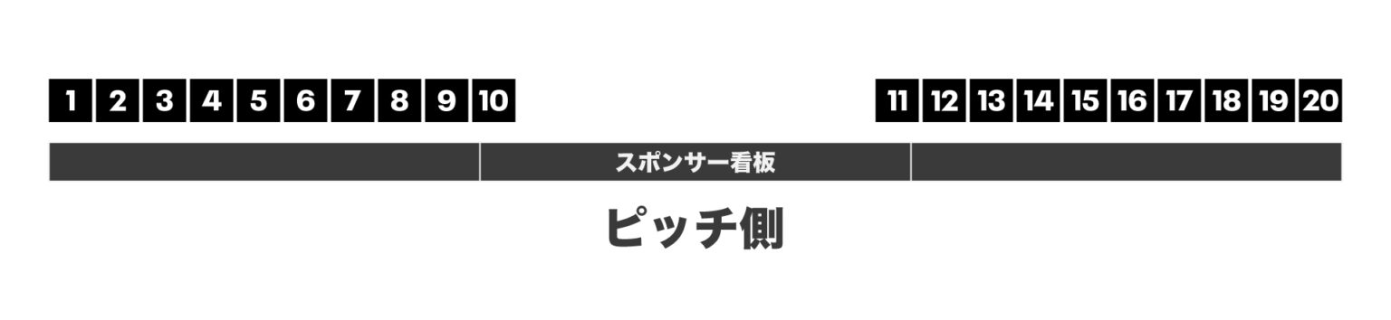 ピッチサイド座席図